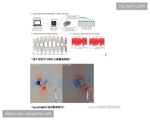 深度学习驱动的码率预判机制在演进阶段生效 显著提升了动态抗抖动